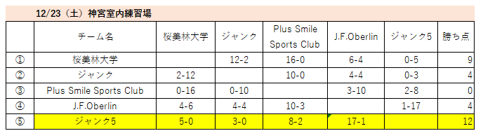 第1回全日本Baseball5選手権大会 予選大会が行われました2