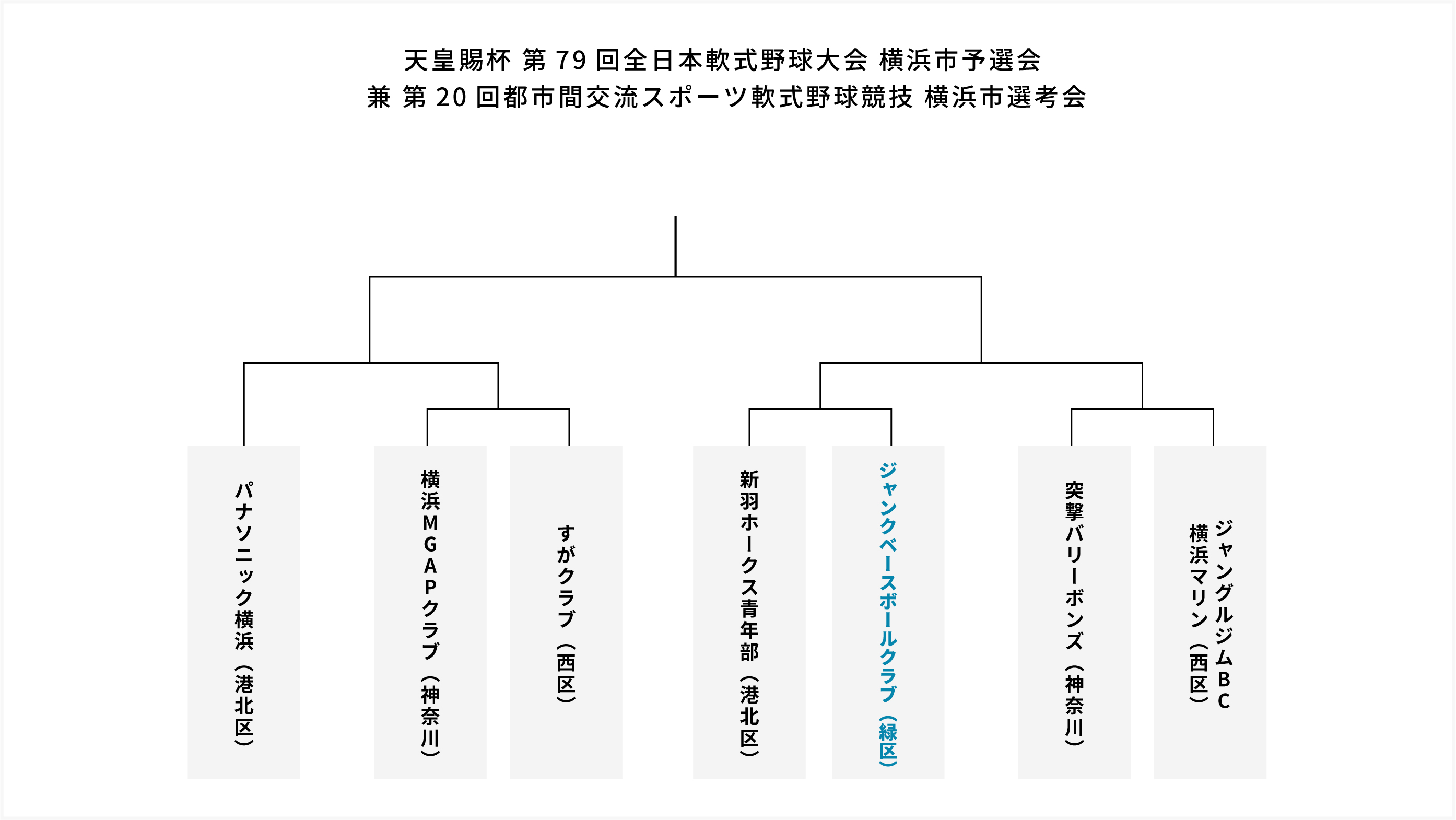 画像 - 天皇賜杯第79回全日本軟式野球大会横浜市予選会の組み合わせが決定